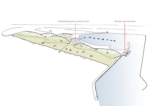 Plek maken in het grootse landschap