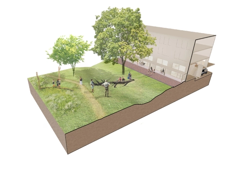 Wonen aan het groen