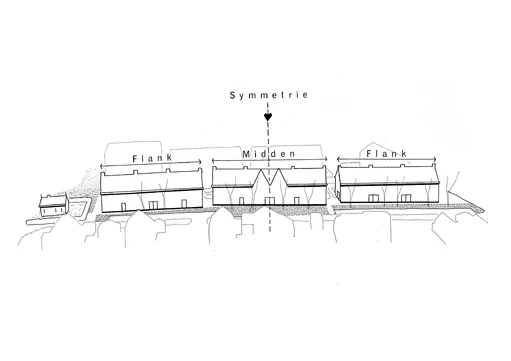 Ensemble aan de kerkachterweg