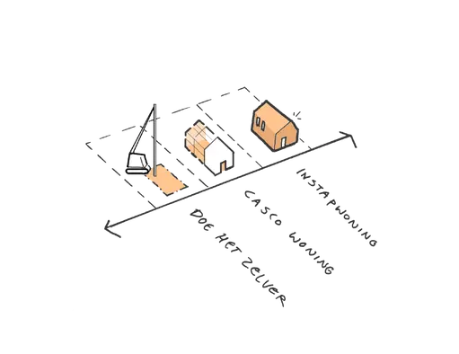 pro.87.principe_ontwikkel_fases_v2_kopie_png.webp